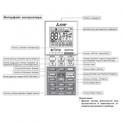 Беспроводной пульт управления Mitsubishi Electric PAR-SL100A-E
