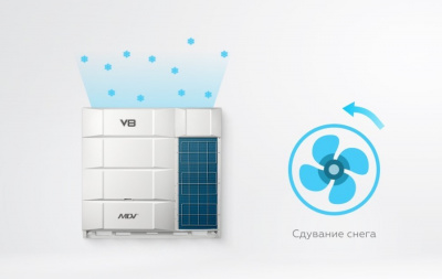 Наружный блок VRF системы Mdv V8615V2R1A(MA)