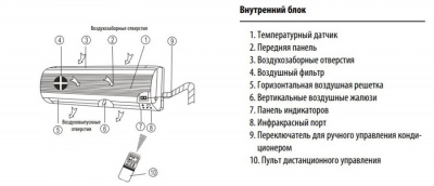 Настенный внутренний блок мульти сплит-системы Dantex RK-M09C3N