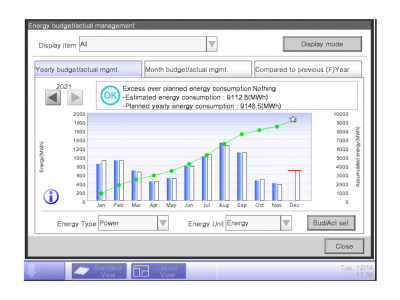 Daikin DCM DCM008A51