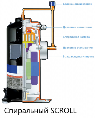 Dantex DN-190VUSTIWF