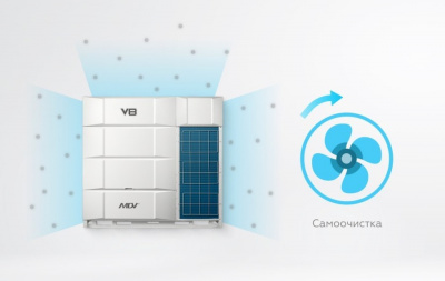 Наружный блок VRF системы Mdv V8615V2R1A(MA)