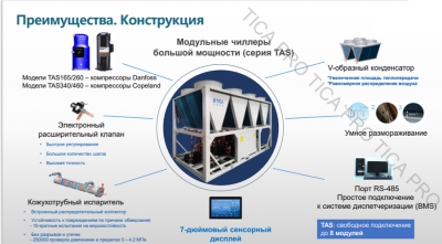 TICA TASF340.2AAC1T1
