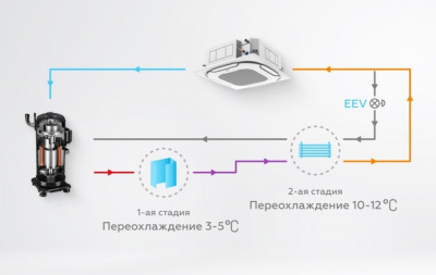 Наружный блок VRF системы Mdv V81060V2R1A(MA)