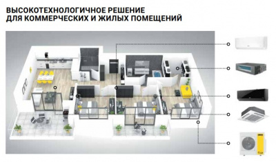 Внешний блок мульти сплит-системы на 3 комнаты Zanussi Multi Combo ERP DC 2 Free match ZACO/I-27 H3 FMI2/N8