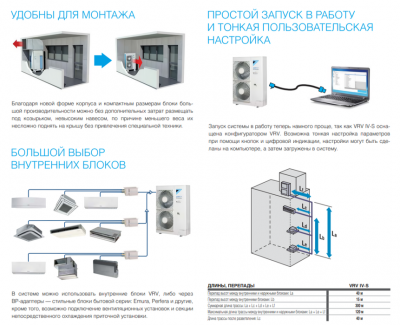 Daikin RXYSQ8TY/-40
