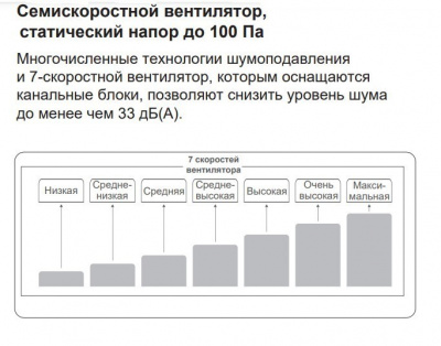 Канальная VRF система TICA TMDN125AE