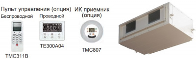 Канальная VRF система Shivaki SMDF250A-020