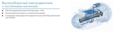 Midea MWMC1475A-FB3H